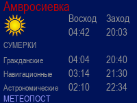 погода в украине